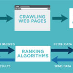 مشکل Crawl صفحات وب در گوگل